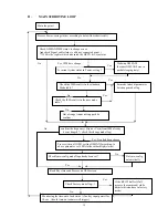 Предварительный просмотр 14 страницы Acer AL707 Service Manual