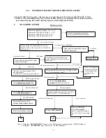 Предварительный просмотр 15 страницы Acer AL707 Service Manual