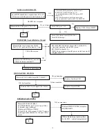 Предварительный просмотр 16 страницы Acer AL707 Service Manual