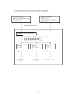 Предварительный просмотр 40 страницы Acer AL707 Service Manual