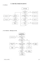 Preview for 30 page of Acer AL708 User Manual