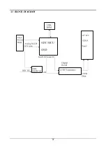 Предварительный просмотр 21 страницы Acer AL922 Manual