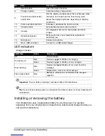 Preview for 9 page of Acer Allegro M310 User Manual