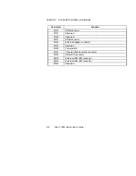 Preview for 54 page of Acer ALTOS 1100E Series User Manual