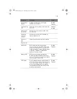 Предварительный просмотр 135 страницы Acer Altos 22000 User Manual