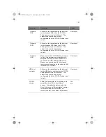 Preview for 143 page of Acer Altos 22000 User Manual