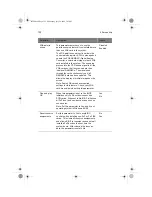 Preview for 144 page of Acer Altos 22000 User Manual