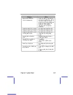 Preview for 45 page of Acer Altos 500L User Manual