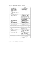 Preview for 38 page of Acer Altos 9100B User Manual