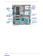 Preview for 13 page of Acer Altos G520 series Service Manual