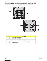 Preview for 16 page of Acer Altos G520 series Service Manual