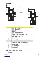 Preview for 19 page of Acer Altos G520 series Service Manual