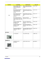 Preview for 104 page of Acer Altos G520 series Service Manual