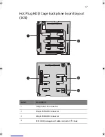 Preview for 27 page of Acer Altos G520 series User Manual