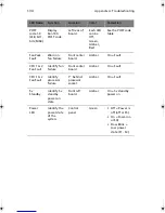 Preview for 144 page of Acer Altos G520 series User Manual