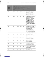 Preview for 172 page of Acer Altos G520 series User Manual