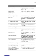 Preview for 145 page of Acer Altos G530 Series User Manual