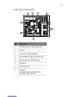 Preview for 23 page of Acer Altos G540 Series User Manual