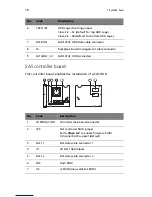 Preview for 28 page of Acer Altos G540 Series User Manual
