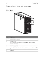 Предварительный просмотр 26 страницы Acer Altos G5450 Series User Manual