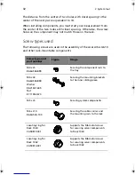 Предварительный просмотр 42 страницы Acer Altos G610 User Manual