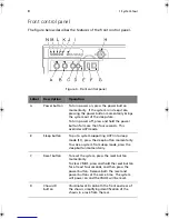 Preview for 24 page of Acer Altos G900 User Manual