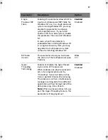 Preview for 101 page of Acer Altos R300 User Manual