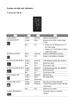 Preview for 4 page of Acer Altos R480 F4 User Manual