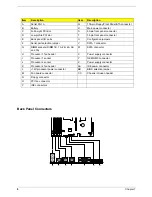 Предварительный просмотр 15 страницы Acer Altos R510 Service Manual