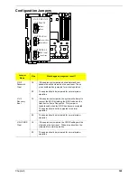 Предварительный просмотр 135 страницы Acer Altos R510 Service Manual