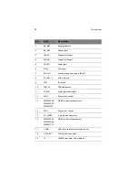 Предварительный просмотр 32 страницы Acer Altos R520 M2 User Manual