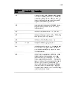 Preview for 201 page of Acer Altos R710 User Manual