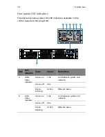 Preview for 20 page of Acer Altos R720 Series User Manual