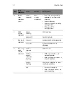 Preview for 22 page of Acer Altos R720 Series User Manual