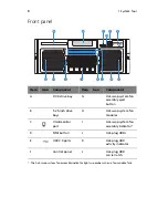 Preview for 18 page of Acer ALTOS R910 Series User Manual