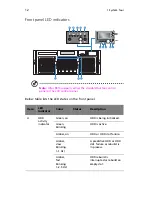 Предварительный просмотр 22 страницы Acer ALTOS R910 Series User Manual