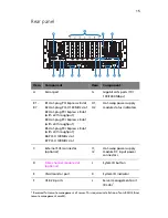 Предварительный просмотр 25 страницы Acer ALTOS R910 Series User Manual