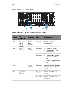 Предварительный просмотр 26 страницы Acer ALTOS R910 Series User Manual