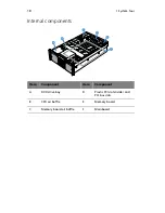 Предварительный просмотр 28 страницы Acer ALTOS R910 Series User Manual