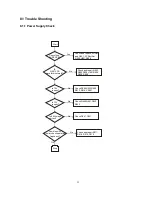 Предварительный просмотр 39 страницы Acer AM501 Service Manual