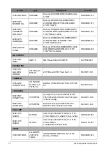 Preview for 290 page of Acer AN515-51 Service Manual