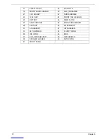 Preview for 82 page of Acer Angora AM10 Service Manual
