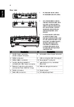 Preview for 14 page of Acer ANX1708 Series User Manual