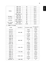 Preview for 63 page of Acer ANX1708 Series User Manual