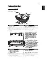 Preview for 13 page of Acer ANX1711 User Manual