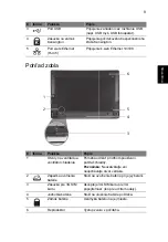 Предварительный просмотр 167 страницы Acer AO522 Quick Manual