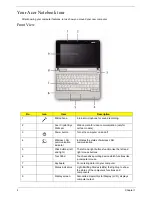 Preview for 14 page of Acer AO722 Service Manual