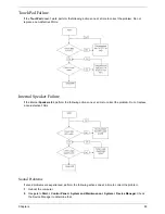 Preview for 95 page of Acer AO722 Service Manual