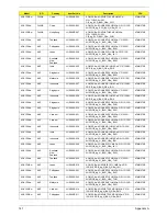 Preview for 157 page of Acer AO722 Service Manual