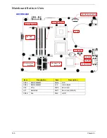 Предварительный просмотр 158 страницы Acer AO752 Service Manual